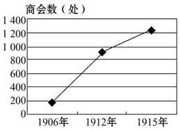 1912年后中國(guó)商會(huì)數(shù)量增長(zhǎng)原因探析