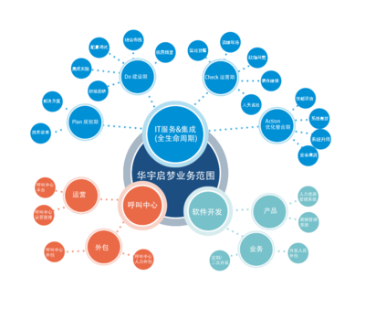 專業(yè)軟件外包服務 助力企業(yè)數(shù)字化轉(zhuǎn)型與創(chuàng)新發(fā)展